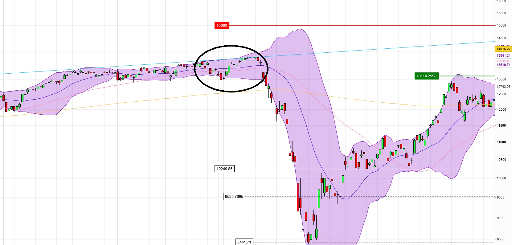 Börse ein Haifischbecken: Trade was du siehst 1231907