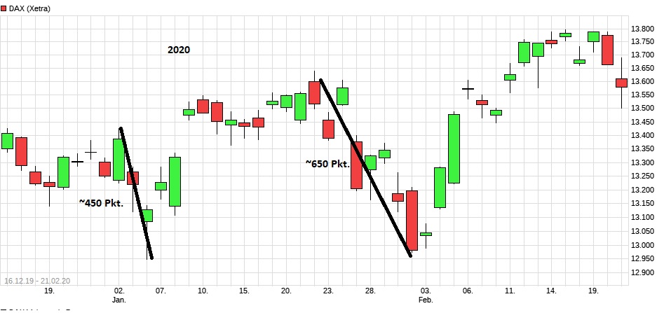 Börse ein Haifischbecken: Trade was du siehst 1234665