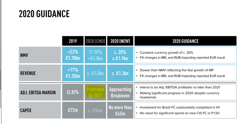 Global Fashion Group AG - Thread! 1196982