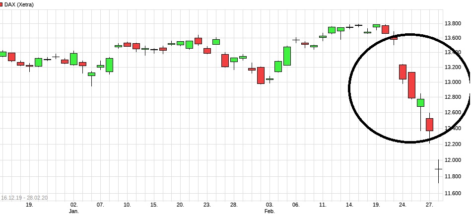 Börse ein Haifischbecken: Trade was du siehst 1234668