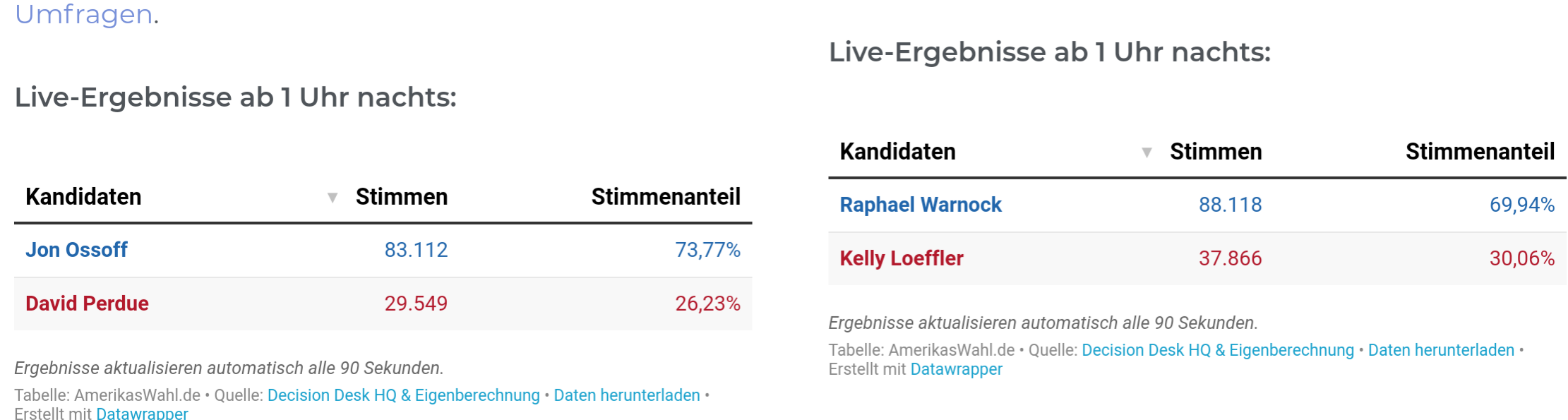 Der USA Bären-Thread 1224258