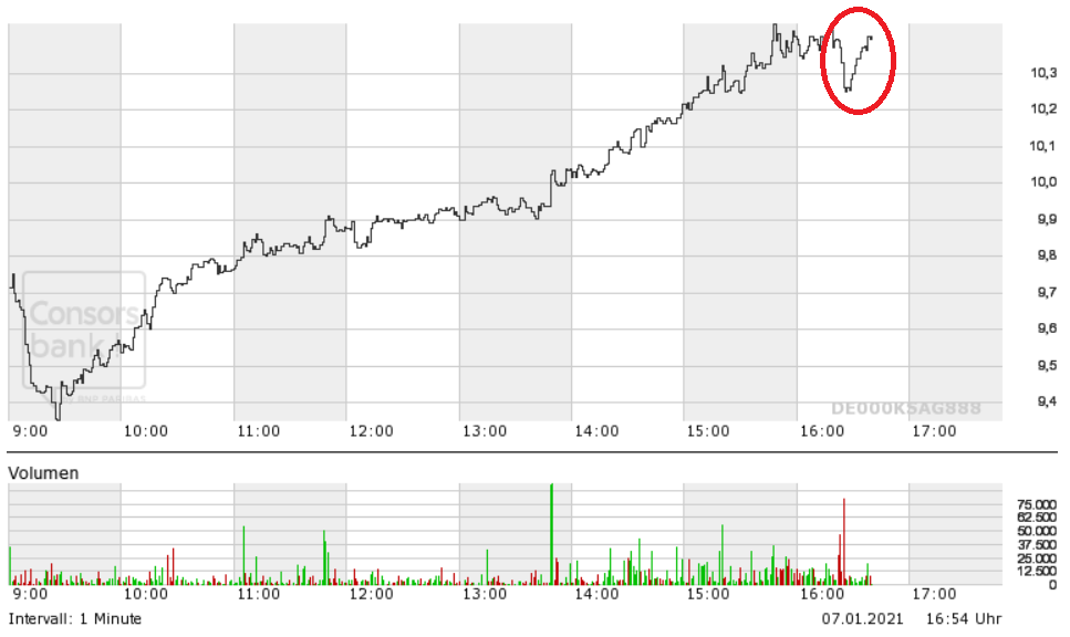 K+S wird unterschätzt 1224777