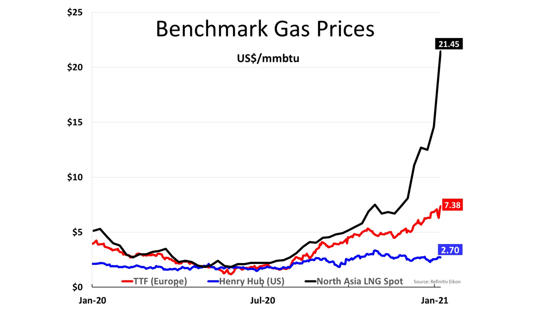 Gazprom 903276 1225378