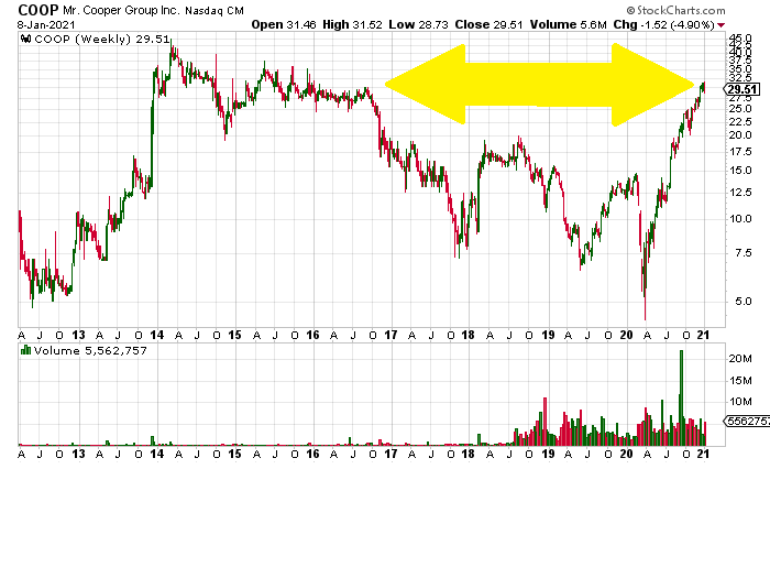 COOP News (ehemals: Wamu /WMIH) 1225191