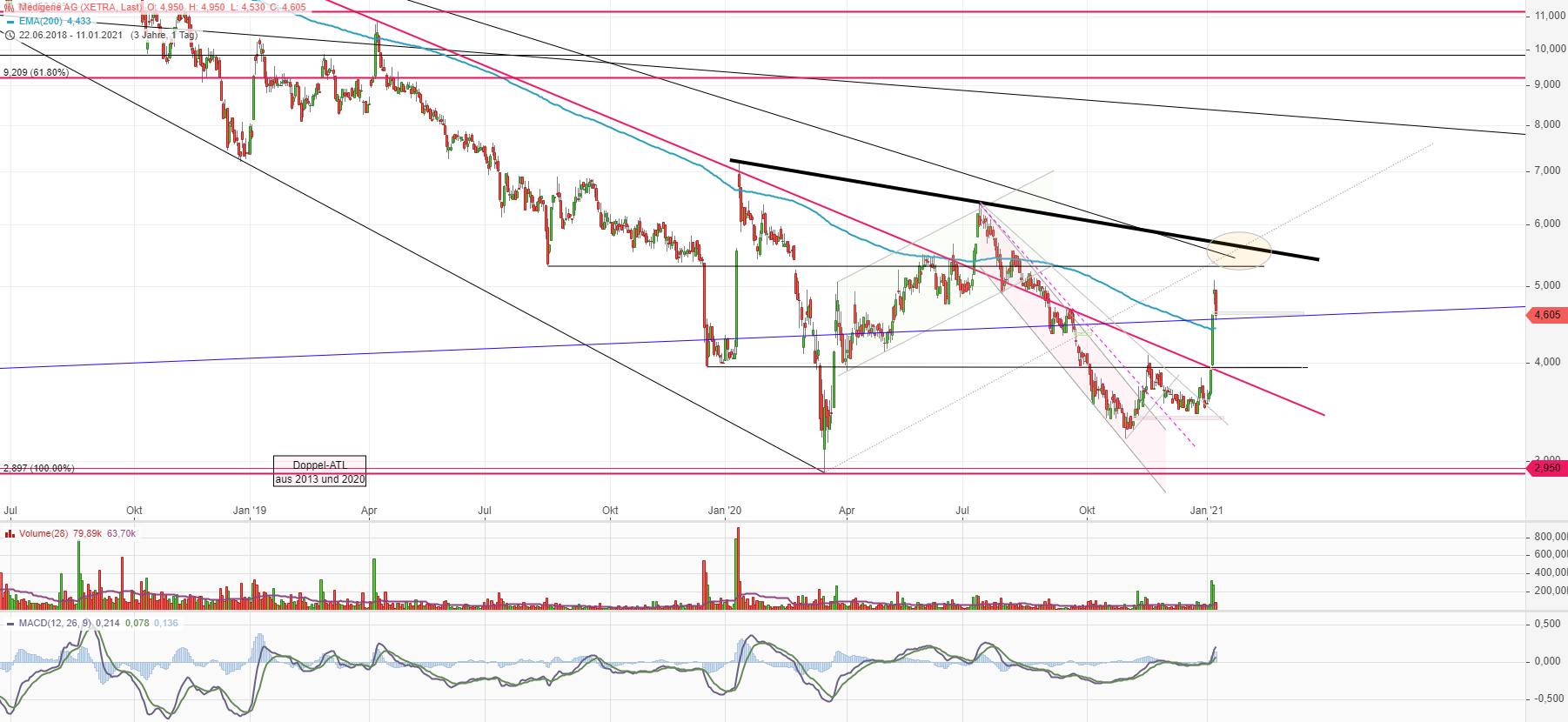 Medigene - Kurse/Quatschen/Charts/Einzeiler..u.s.w. 1225585