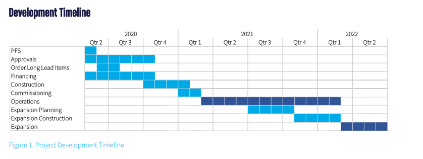 Element 25 Ltd großes Mangan Projekt in Australien 1228521