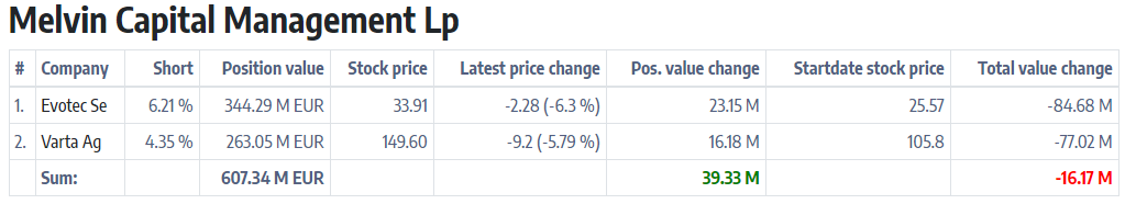 Varta (WKN: A0TGJ5) wieder geladen 1229414