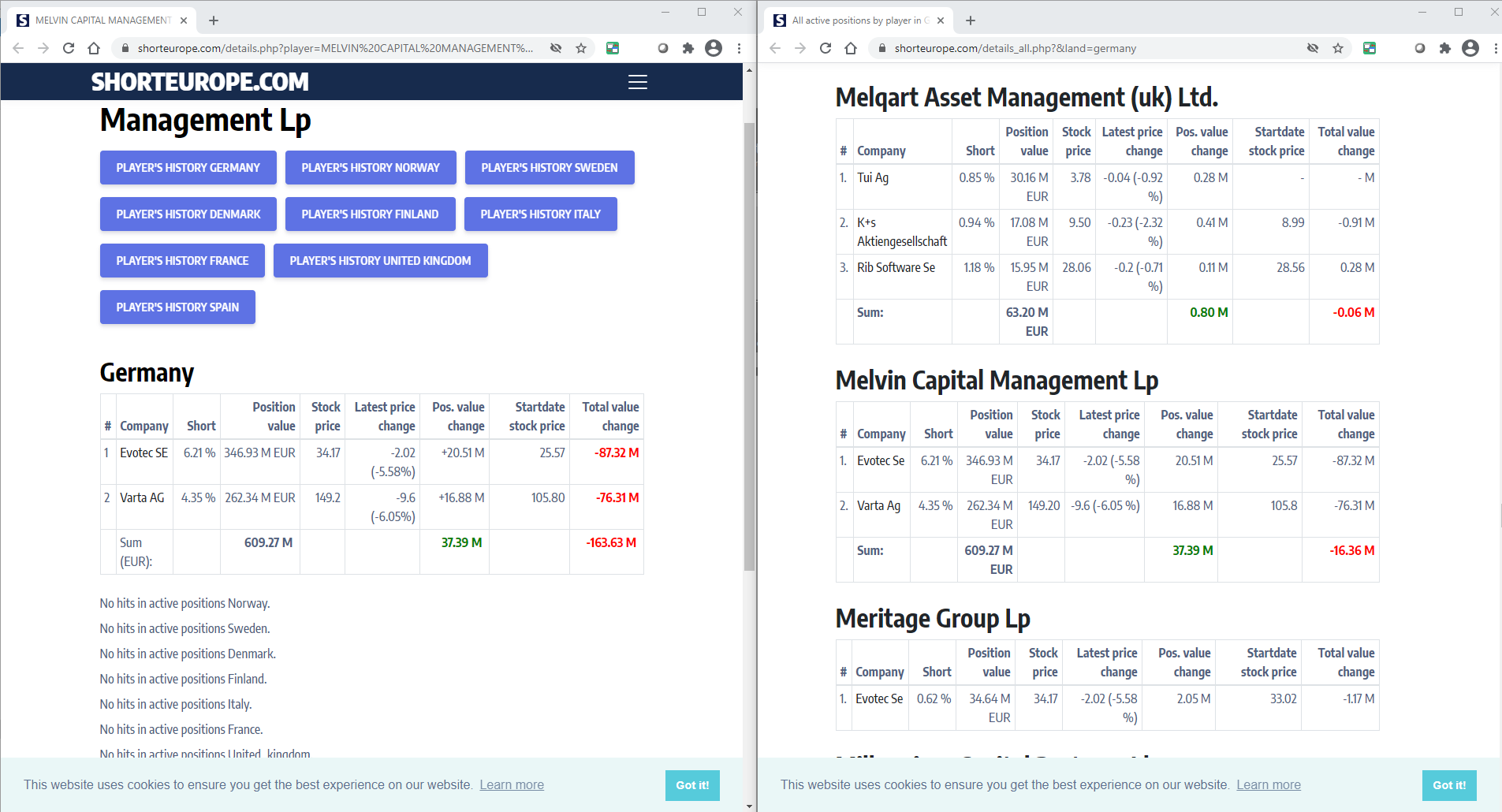 Varta (WKN: A0TGJ5) wieder geladen 1229426