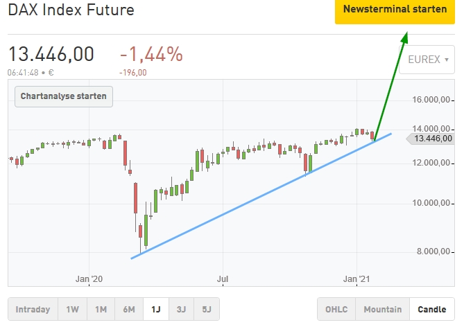 Börse ein Haifischbecken: Trade was du siehst 1229711