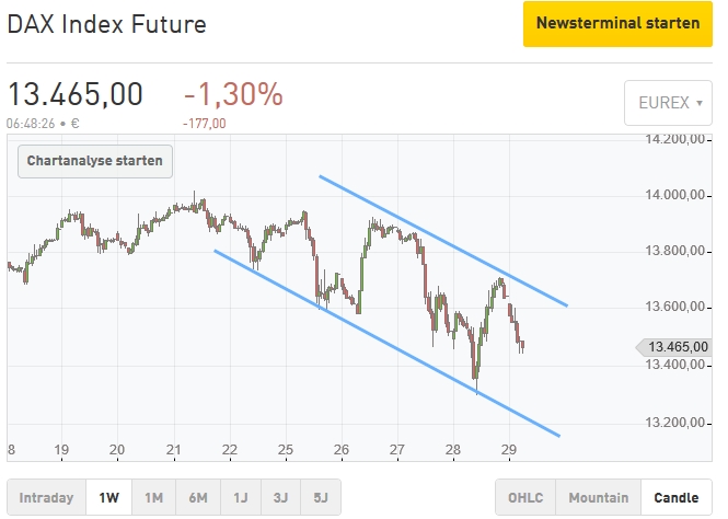 Börse ein Haifischbecken: Trade was du siehst 1229712