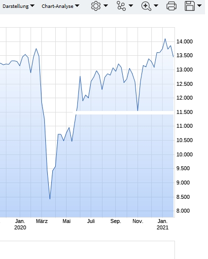 Börse ein Haifischbecken: Trade was du siehst 1229755