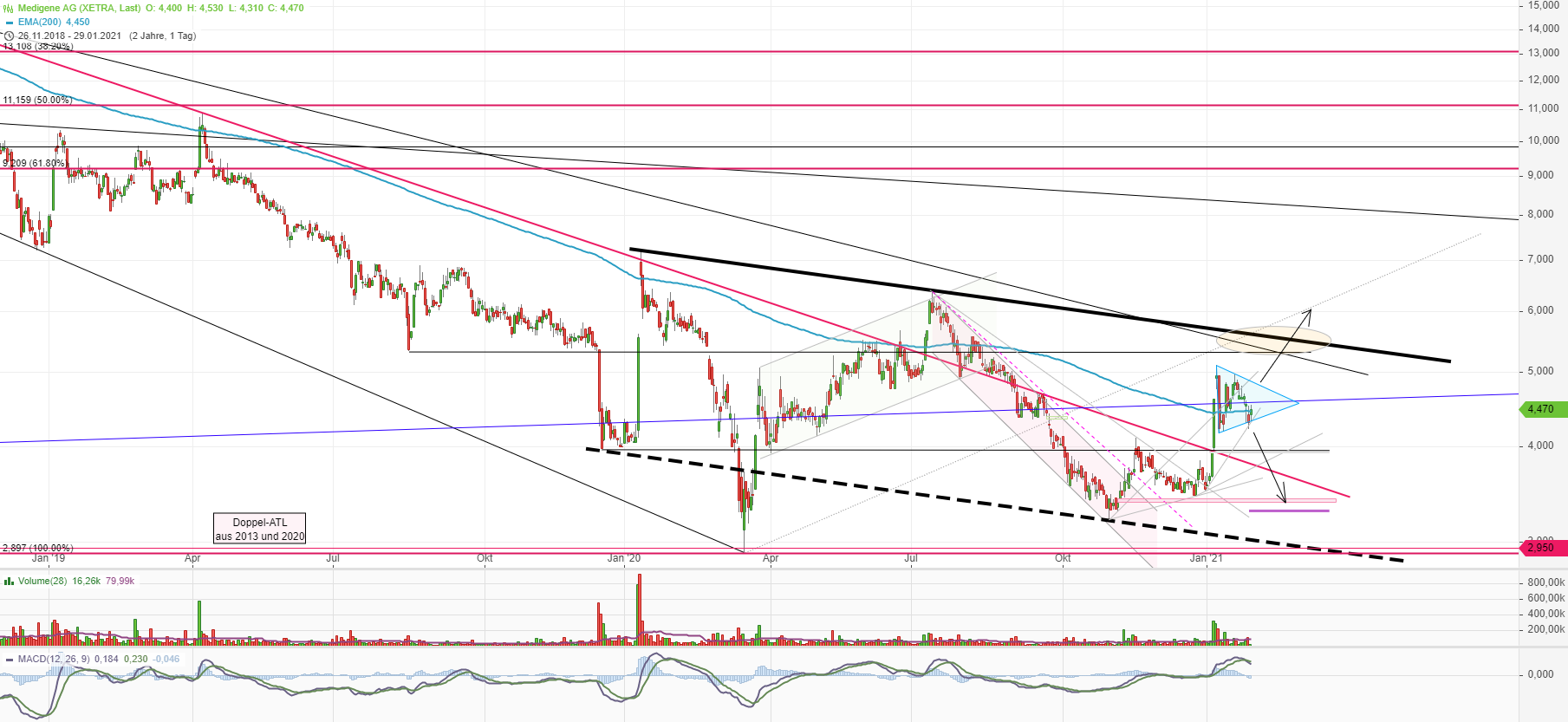 Medigene - Kurse/Quatschen/Charts/Einzeiler..u.s.w. 1229834