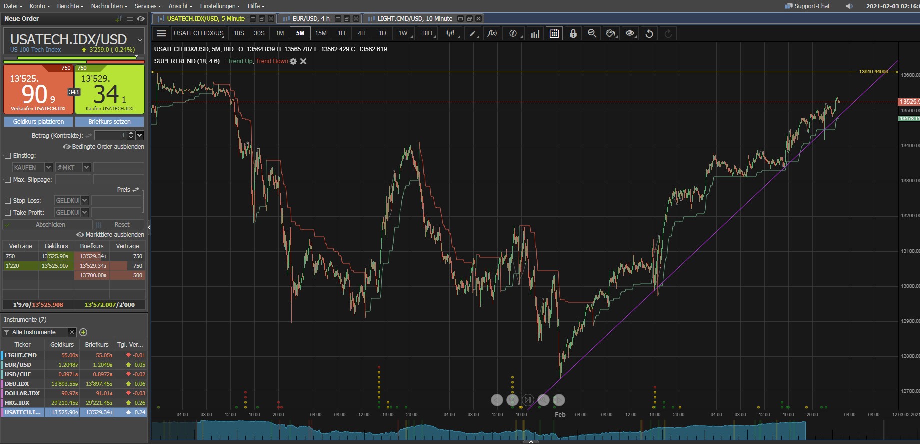Börse ein Haifischbecken: Trade was du siehst 1230798