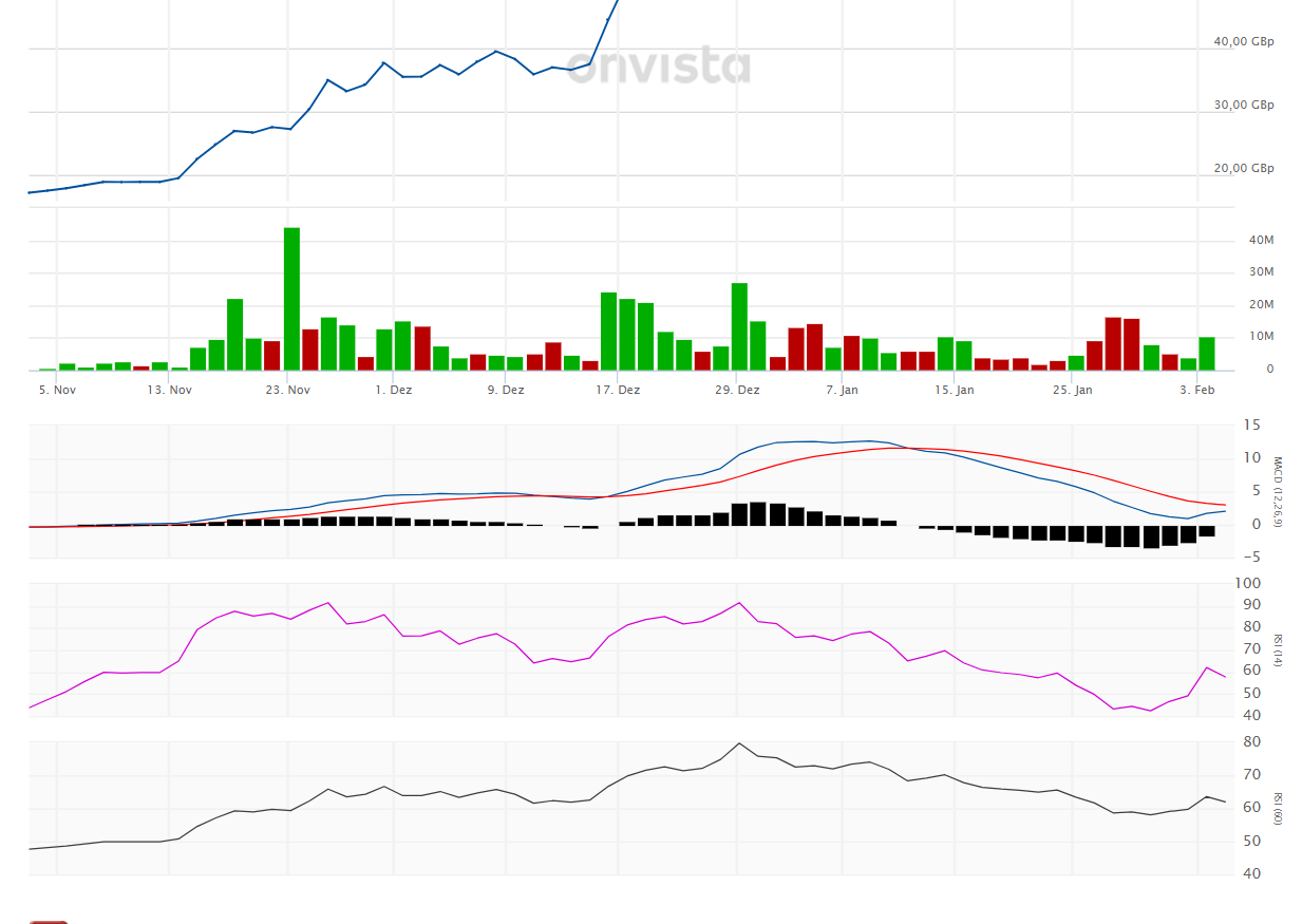 AFC Energy Aktie mit viel Potential 1231139