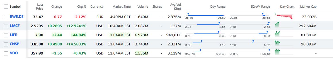 RWE/Eon - sell out beendet? 1231970