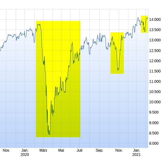 Börse ein Haifischbecken: Trade was du siehst 1233576