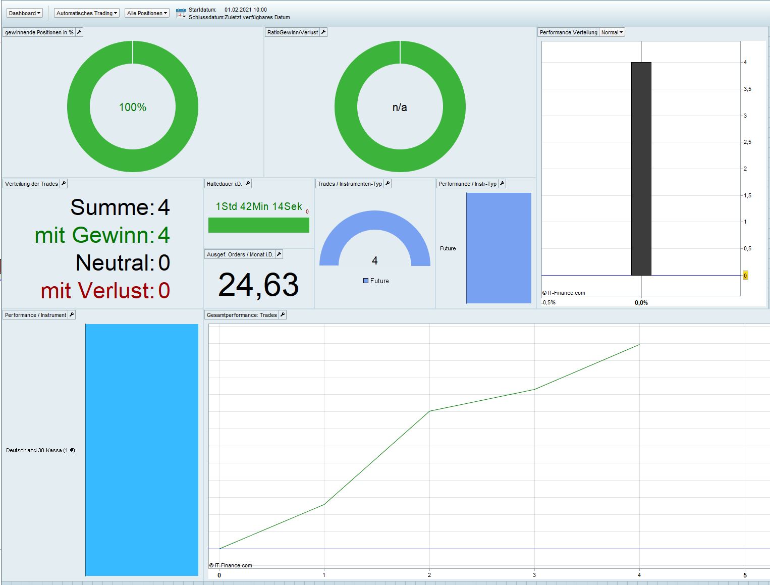 2021 QV-GDAXi-DJ-GOLD-EURUSD- JPY 1232479