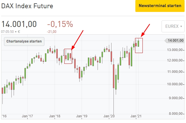 Börse ein Haifischbecken: Trade was du siehst 1232903