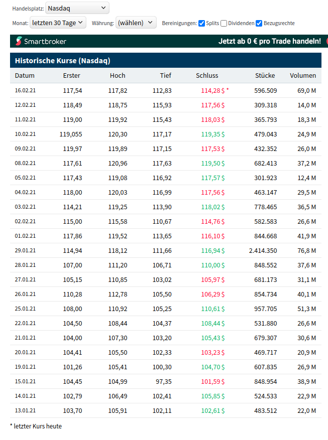 Biotech-Star BioNTech aus Mainz 1234011