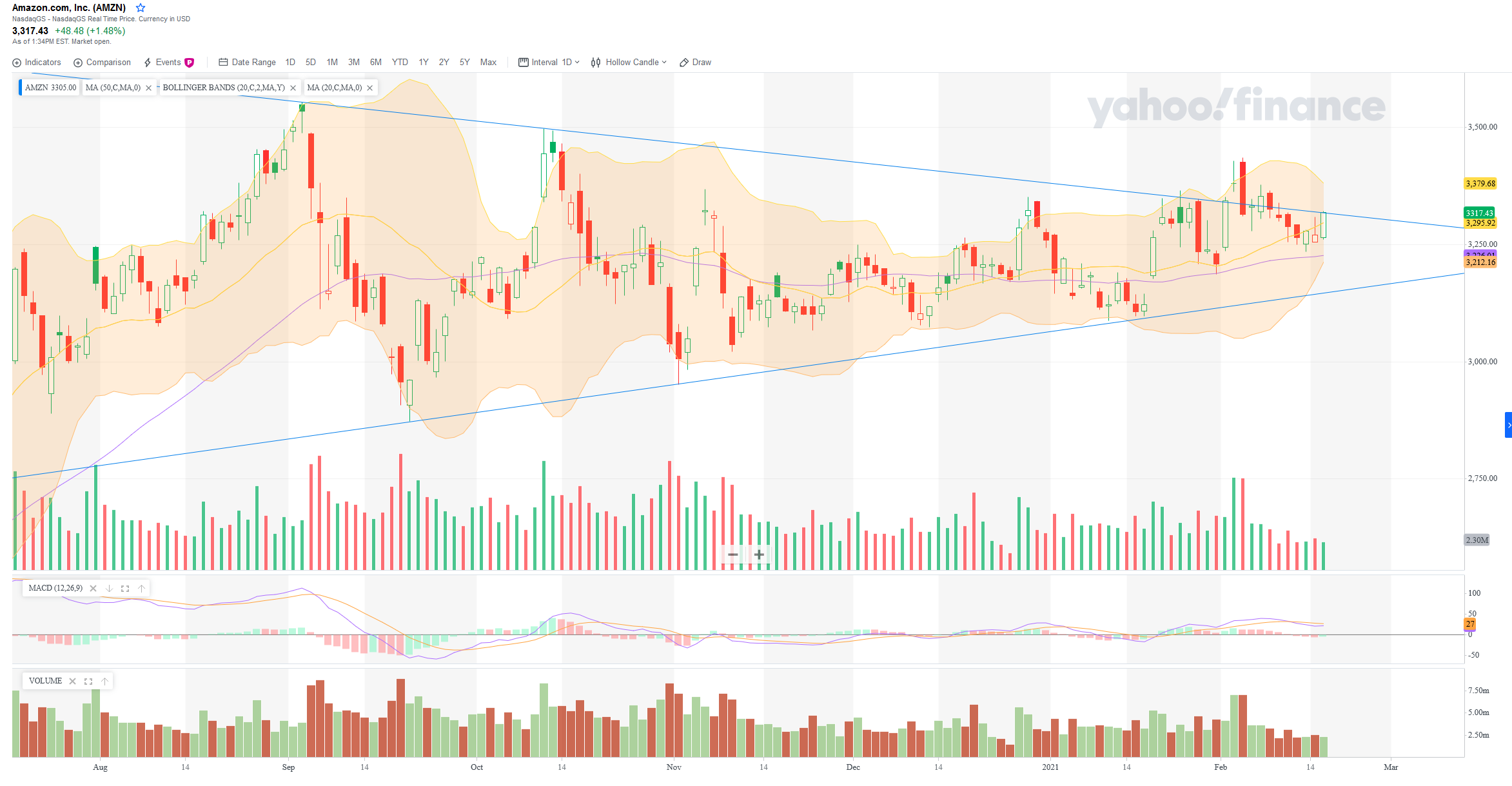 Amazon.com - Es ist Zeit zum (Ein)kaufen 1234280