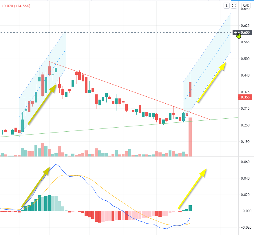 RevoluGroup: Deal mit Huobi Bitcoin Plattform 1234077