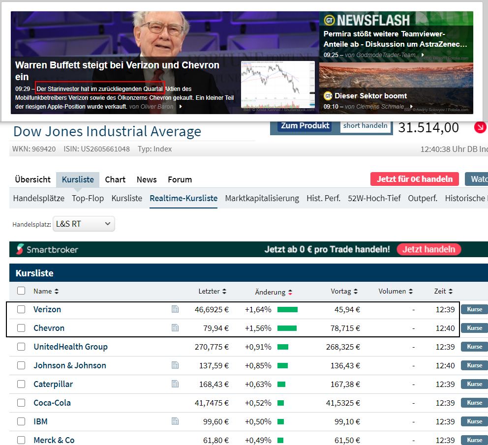 Börse ein Haifischbecken: Trade was du siehst 1234145