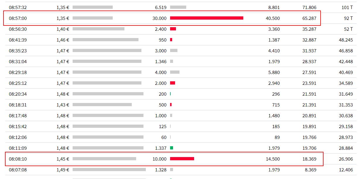 Börse ein Haifischbecken: Trade was du siehst 1234168
