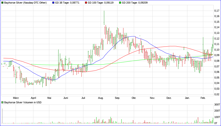 Unendeckte Perle 1234585