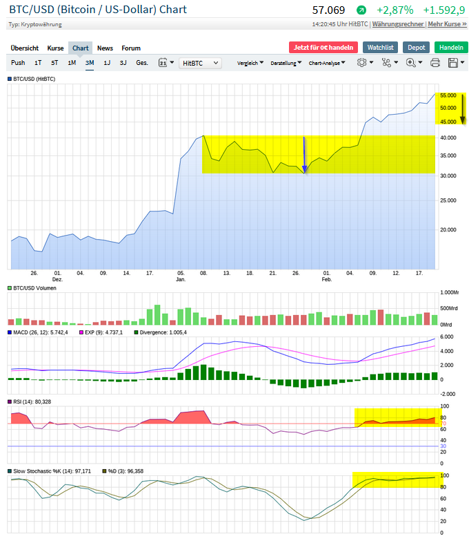 Börse ein Haifischbecken: Trade was du siehst 1235072