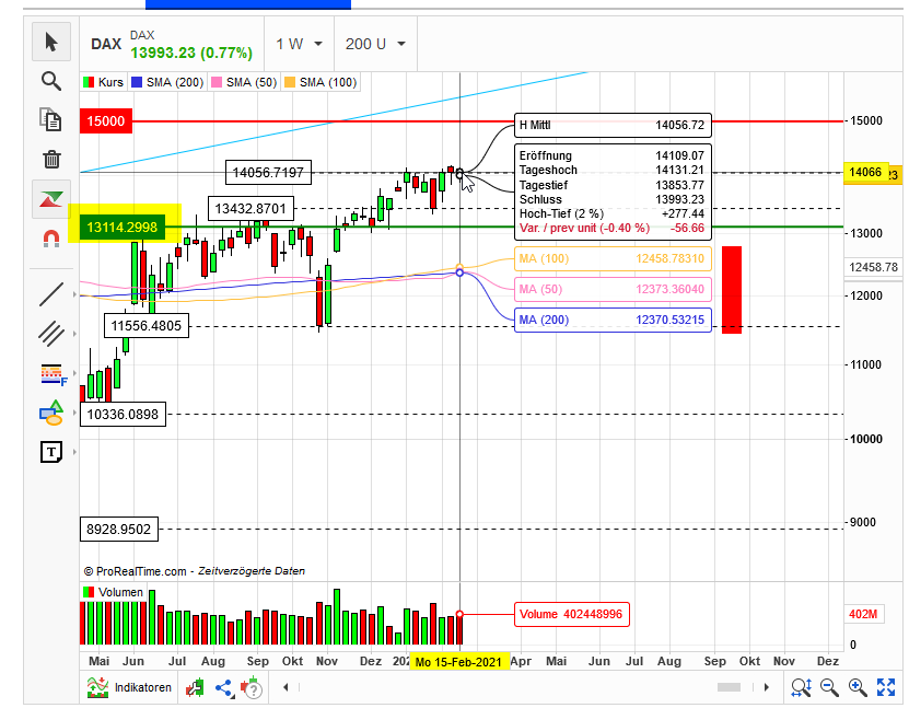 Börse ein Haifischbecken: Trade was du siehst 1235094