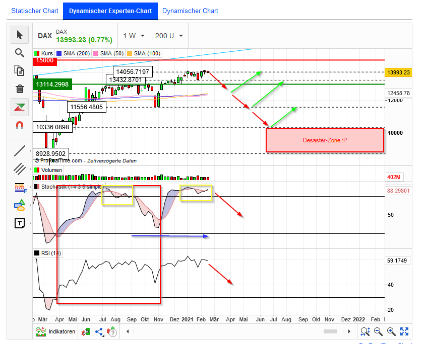 Börse ein Haifischbecken: Trade was du siehst 1235095