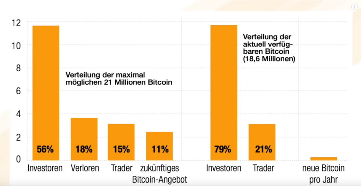Börse ein Haifischbecken: Trade was du siehst 1235108