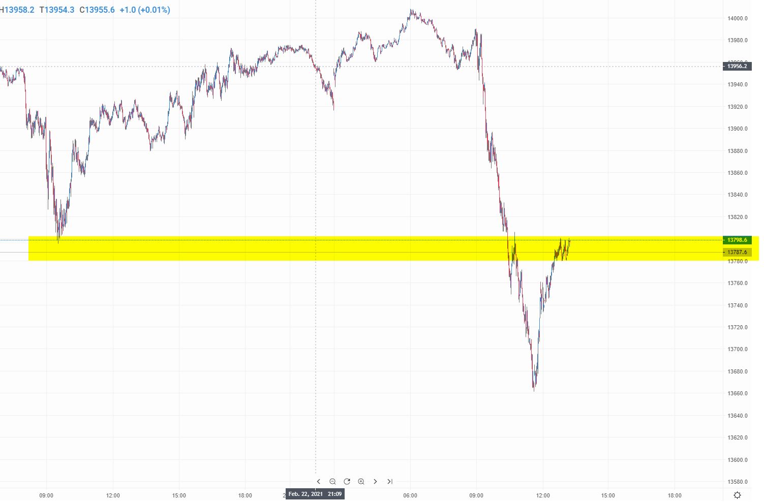 Börse ein Haifischbecken: Trade was du siehst 1235529