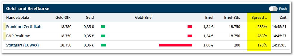 Börse ein Haifischbecken: Trade was du siehst 1235554