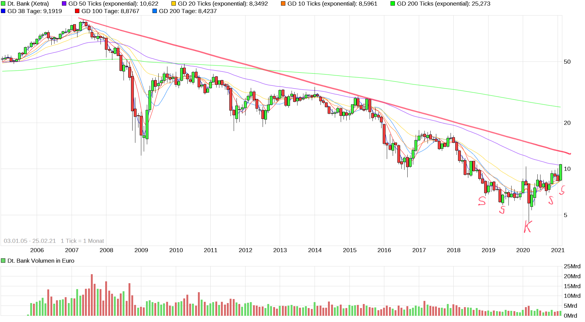 Deutsche Bank - sachlich, fundiert und moderiert 1236087