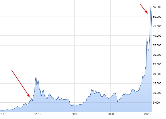 Bitcoins der nächste Monsterhype steht bevor! 1236655