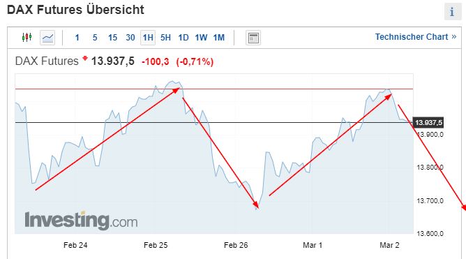 Börse ein Haifischbecken: Trade was du siehst 1237051