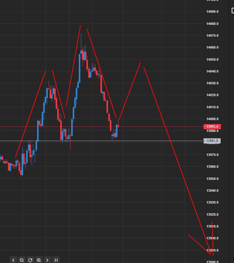 Börse ein Haifischbecken: Trade was du siehst 1237112