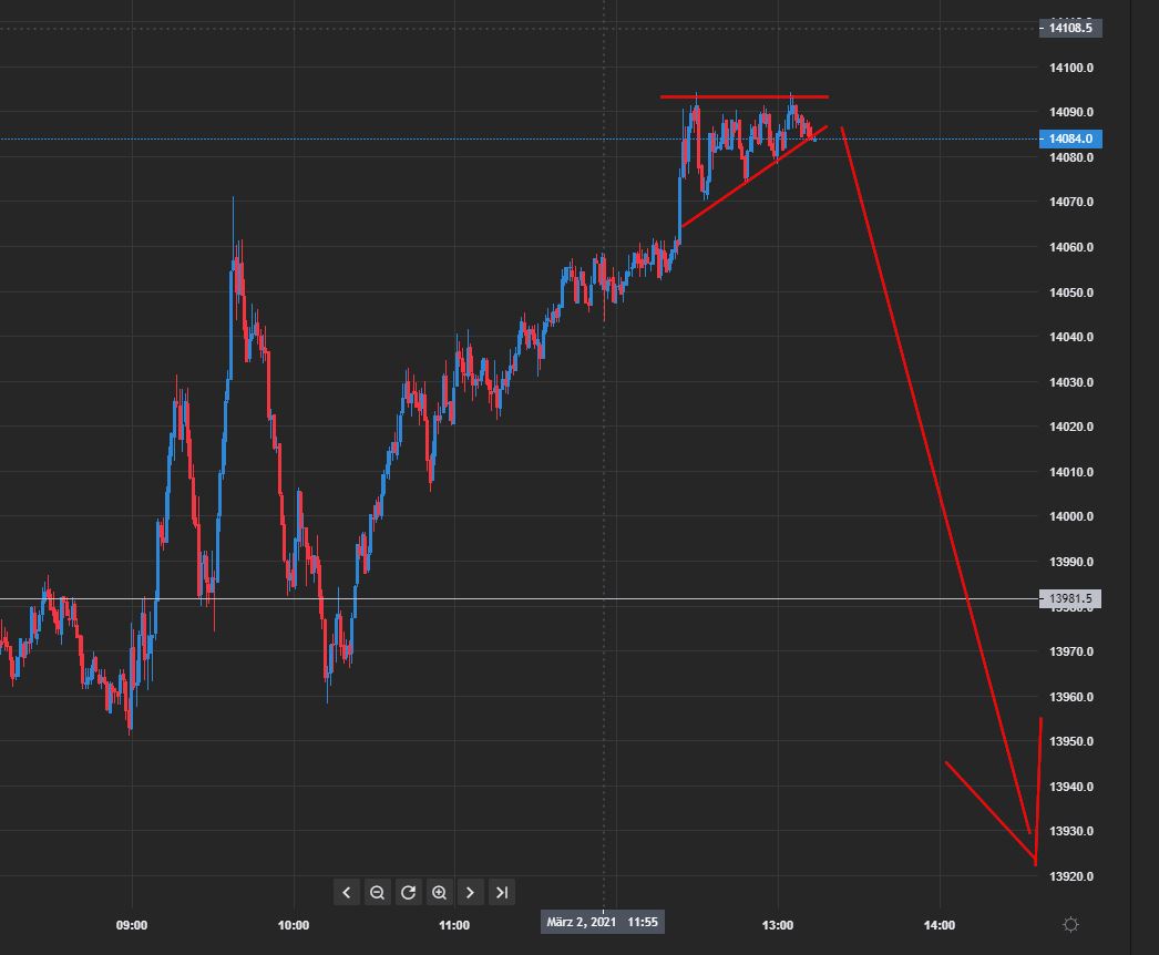 Börse ein Haifischbecken: Trade was du siehst 1237174