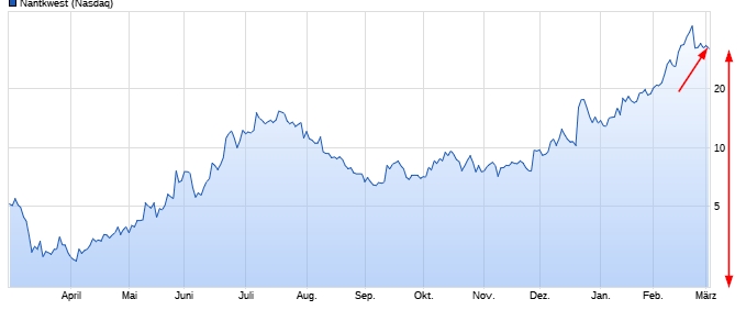 Börse ein Haifischbecken: Trade was du siehst 1237252