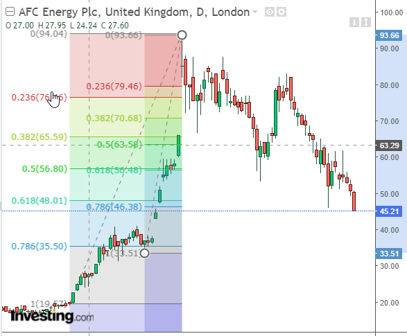 AFC Energy Aktie mit viel Potential 1237679