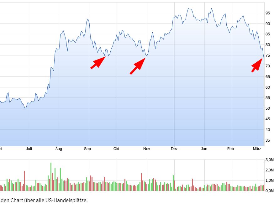 Mit Lisa Su und 7nm zum Next Horizon 1238780