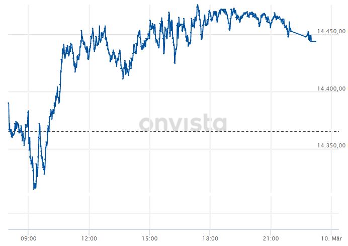 Börse ein Haifischbecken: Trade was du siehst 1241764