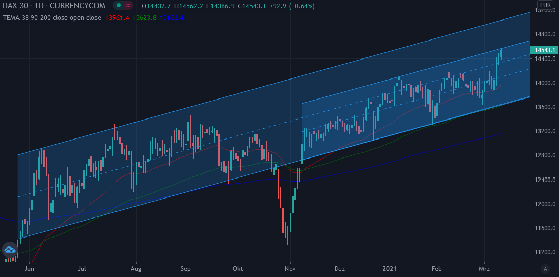 Börse ein Haifischbecken: Trade was du siehst 1239283