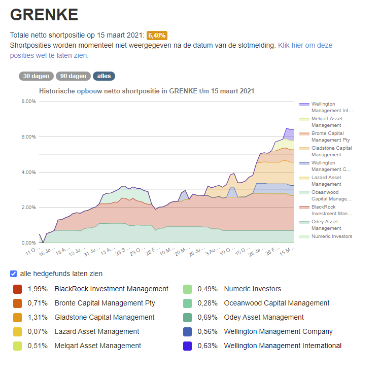 A161N3 Grenke - Vorwürfe der Shortseller haltlos? 1240314