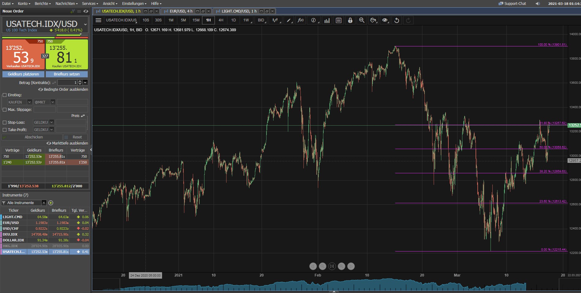Börse ein Haifischbecken: Trade was du siehst 1240833