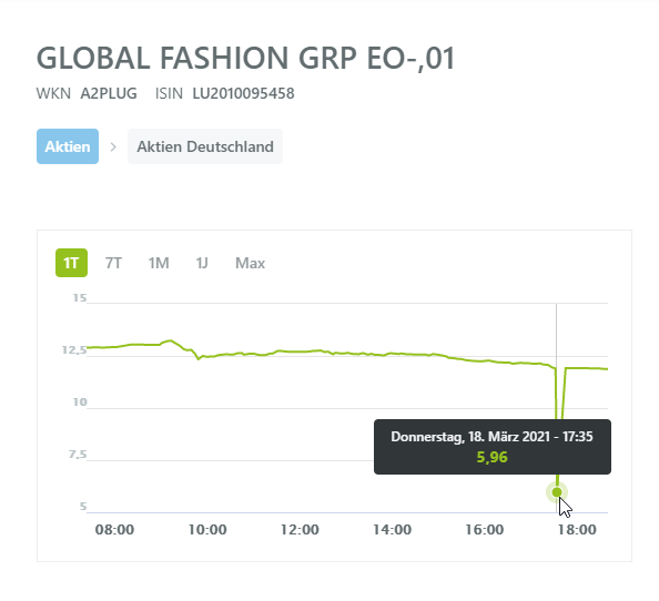 Global Fashion Group AG - Thread! 1241031