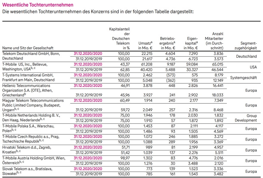 Deutsche Telekom (Moderiert) 1241890