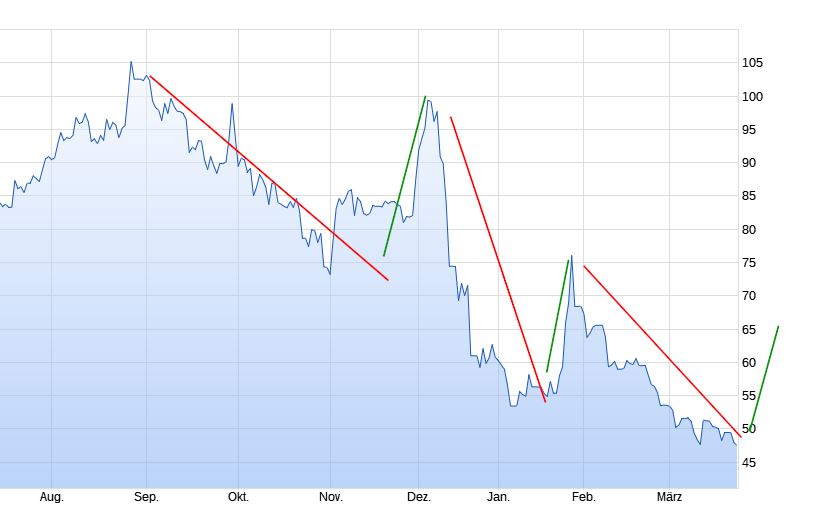 Cyberpunk 2077 die Chance CD Projekt 1242098