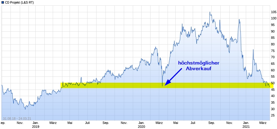 Cyberpunk 2077 die Chance CD Projekt 1242357